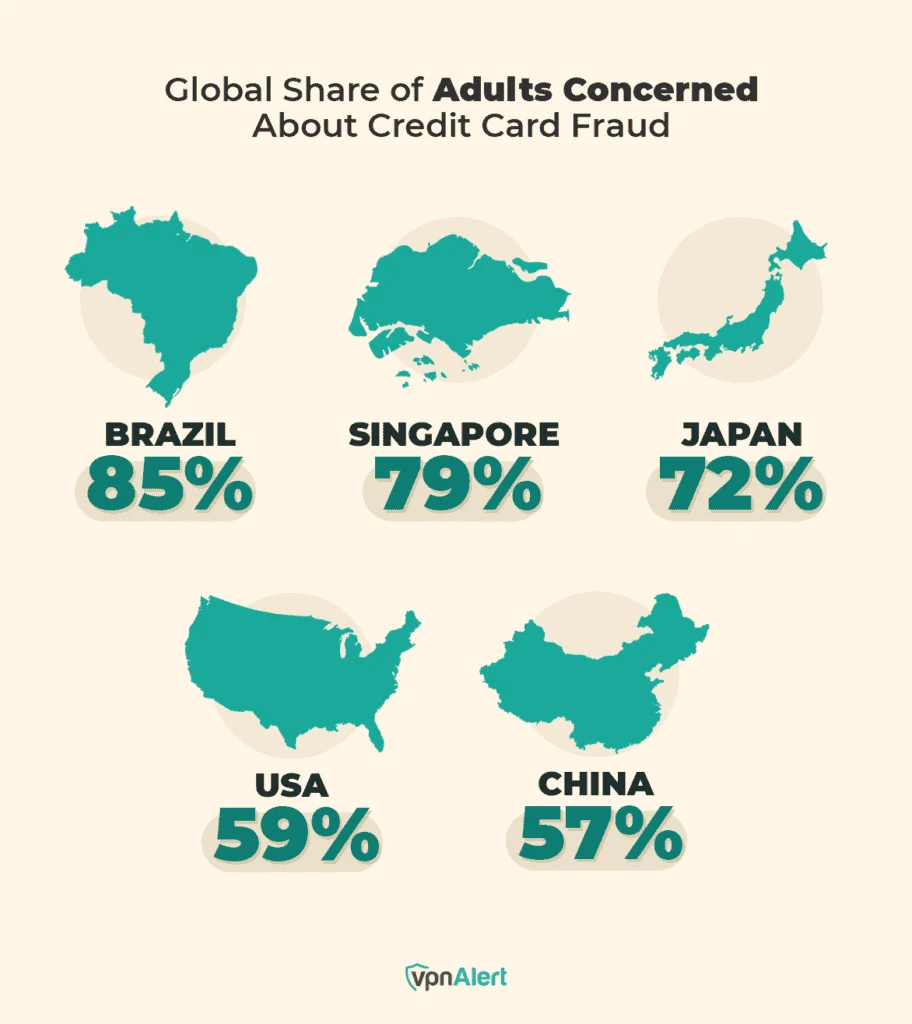 20+ Credit Card Fraud Statistics & Trends (2026)