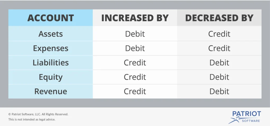 Chart Of Accounts: A Deep Dive Into Asset Accounts - Chart Patterns