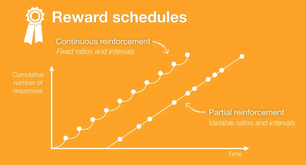 Design effective rewards structures in web design