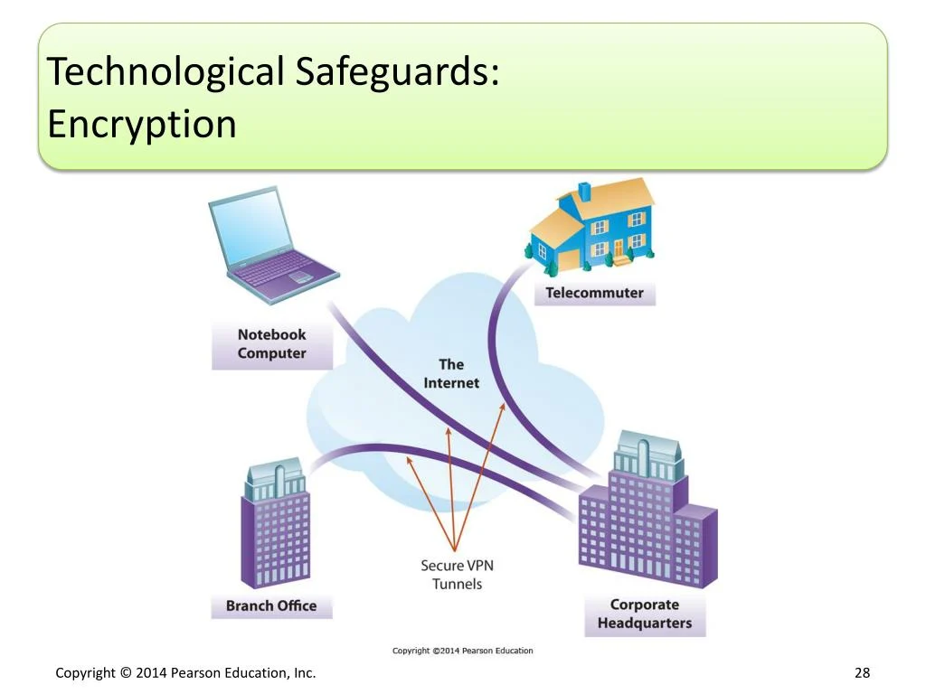 PPT - Chapter 10 - Securing Information Systems PowerPoint Presentation