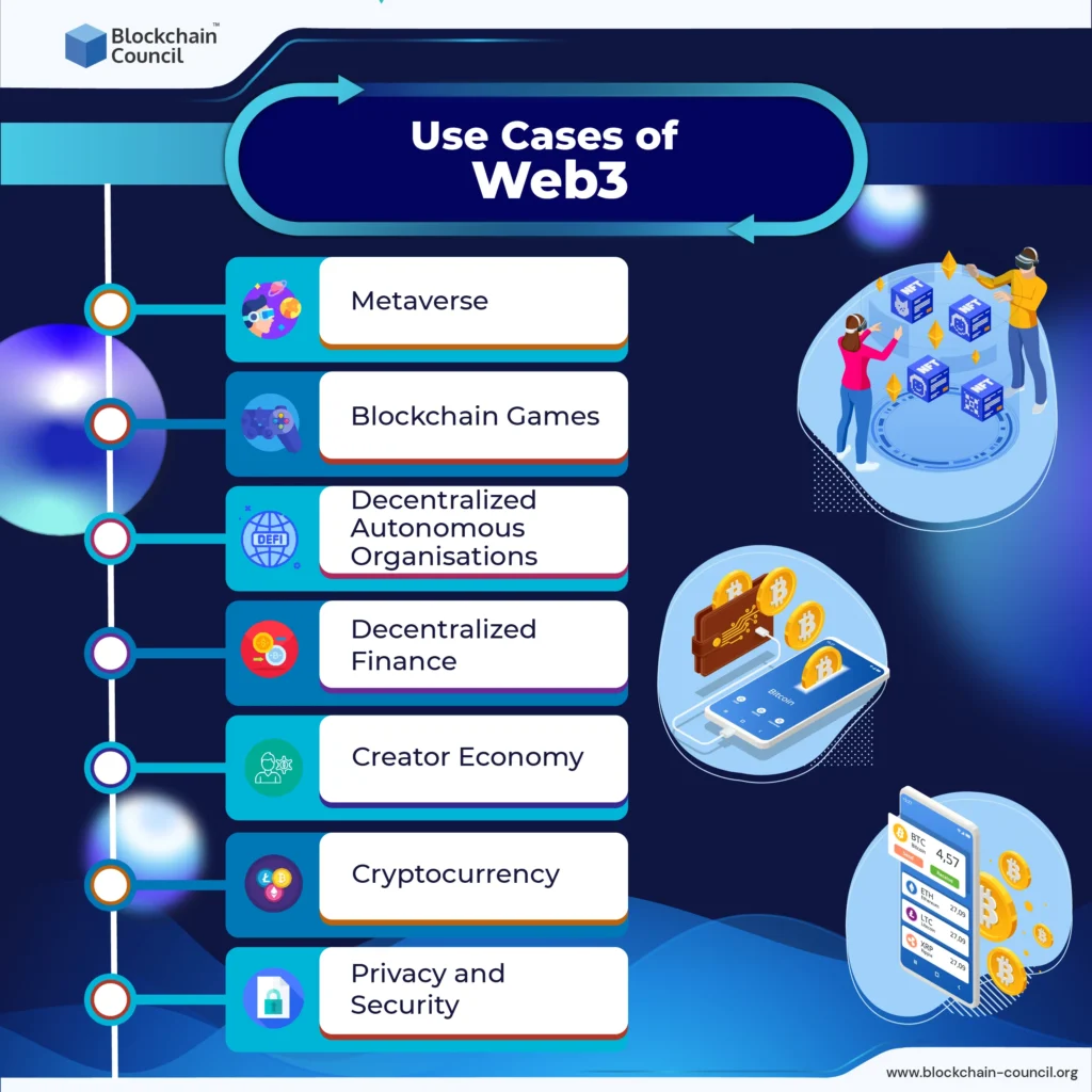 Top Web3 Real World Use Cases - Blockchain Council