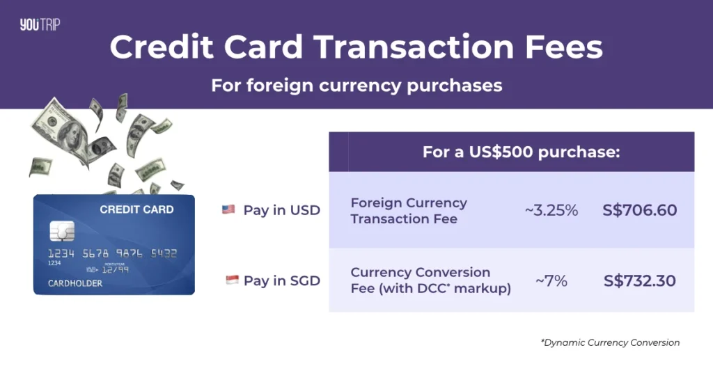 Using Credit Card Overseas: Transaction Fees Guide – Blog – YouTrip